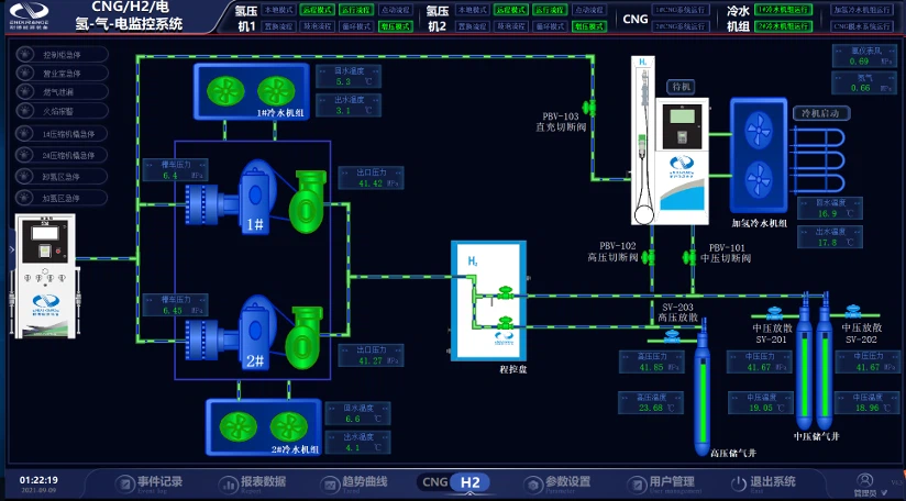 scada scada